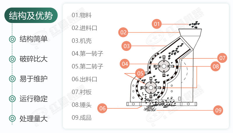 雙級破的內(nèi)部結構組成及分布位置