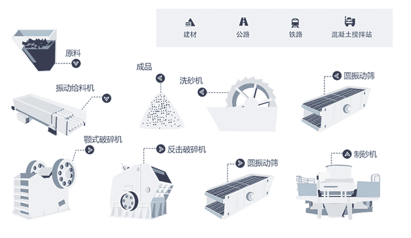 時(shí)產(chǎn)量150噸機(jī)制砂生產(chǎn)線工藝流程是什么？現(xiàn)場(chǎng)視頻分享