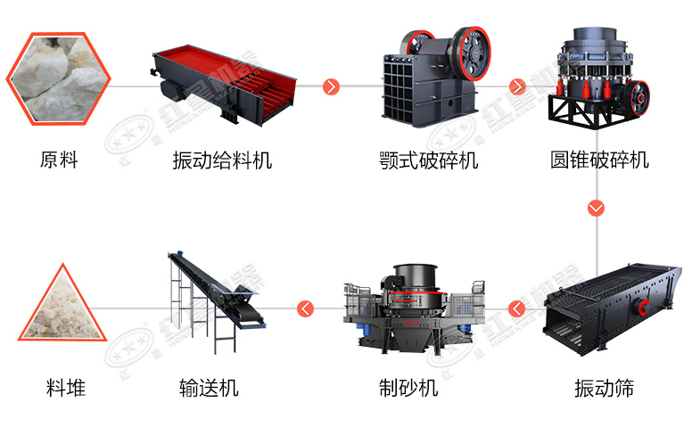 時(shí)產(chǎn)60噸制砂生產(chǎn)線(xiàn)價(jià)格？處理礦山廢石用