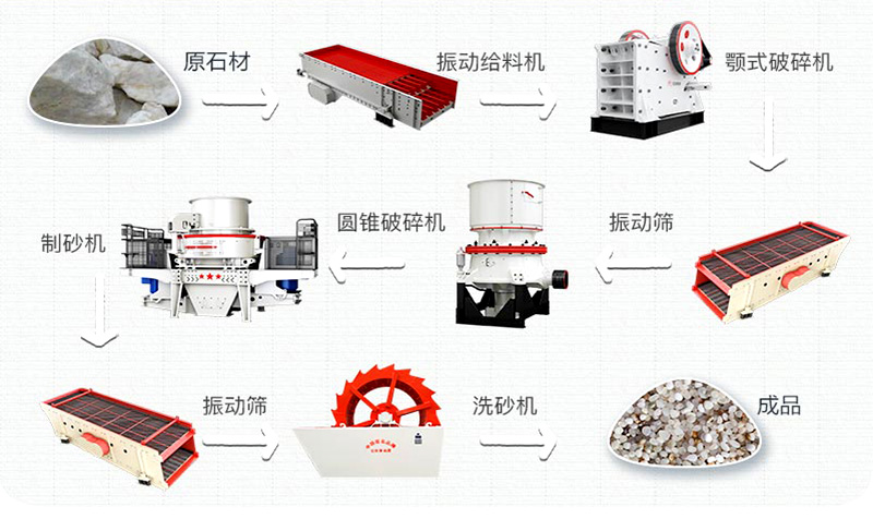石英砂有什么用途？石英砂生產(chǎn)工藝流程