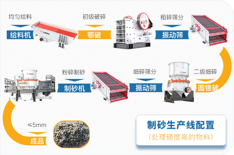 干機(jī)制砂和水洗機(jī)制砂哪個(gè)好，水洗制沙機(jī)一套多少錢(qián)？