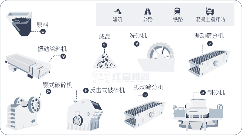 干機(jī)制砂和水洗機(jī)制砂哪個(gè)好，水洗制沙機(jī)一套多少錢(qián)？