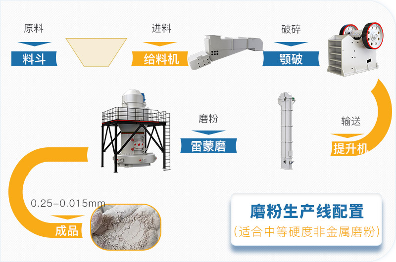 粉煤灰磨粉生產(chǎn)線一套設(shè)備價(jià)格多少，附現(xiàn)場(chǎng)案例